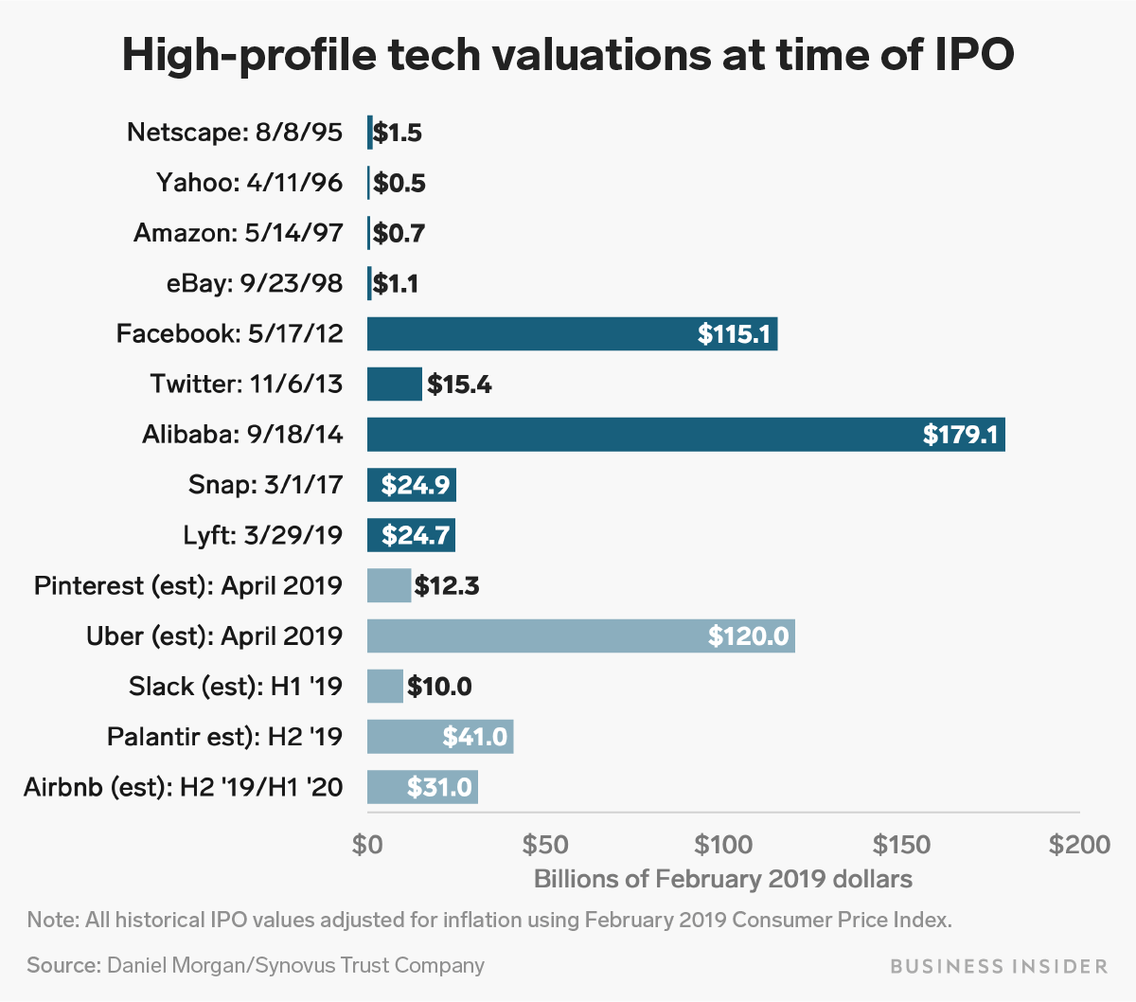 How to value a company before ipo