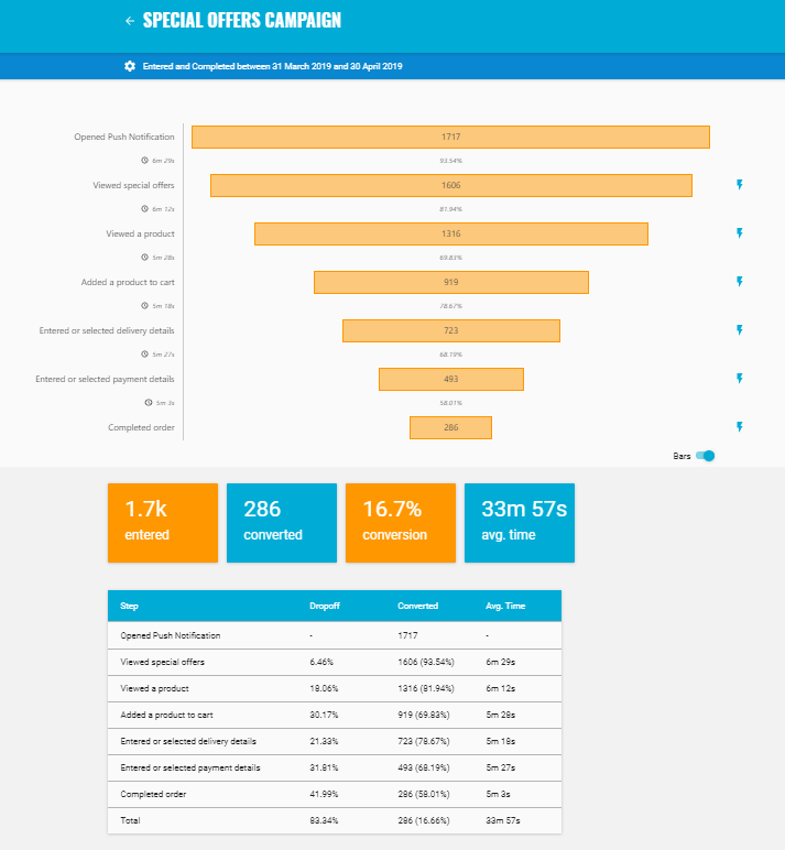App Kpi S 10 Mobile App Performance Questions You Must Answer App Kpi S 10 Mobile App Performance Questions You Must Answer