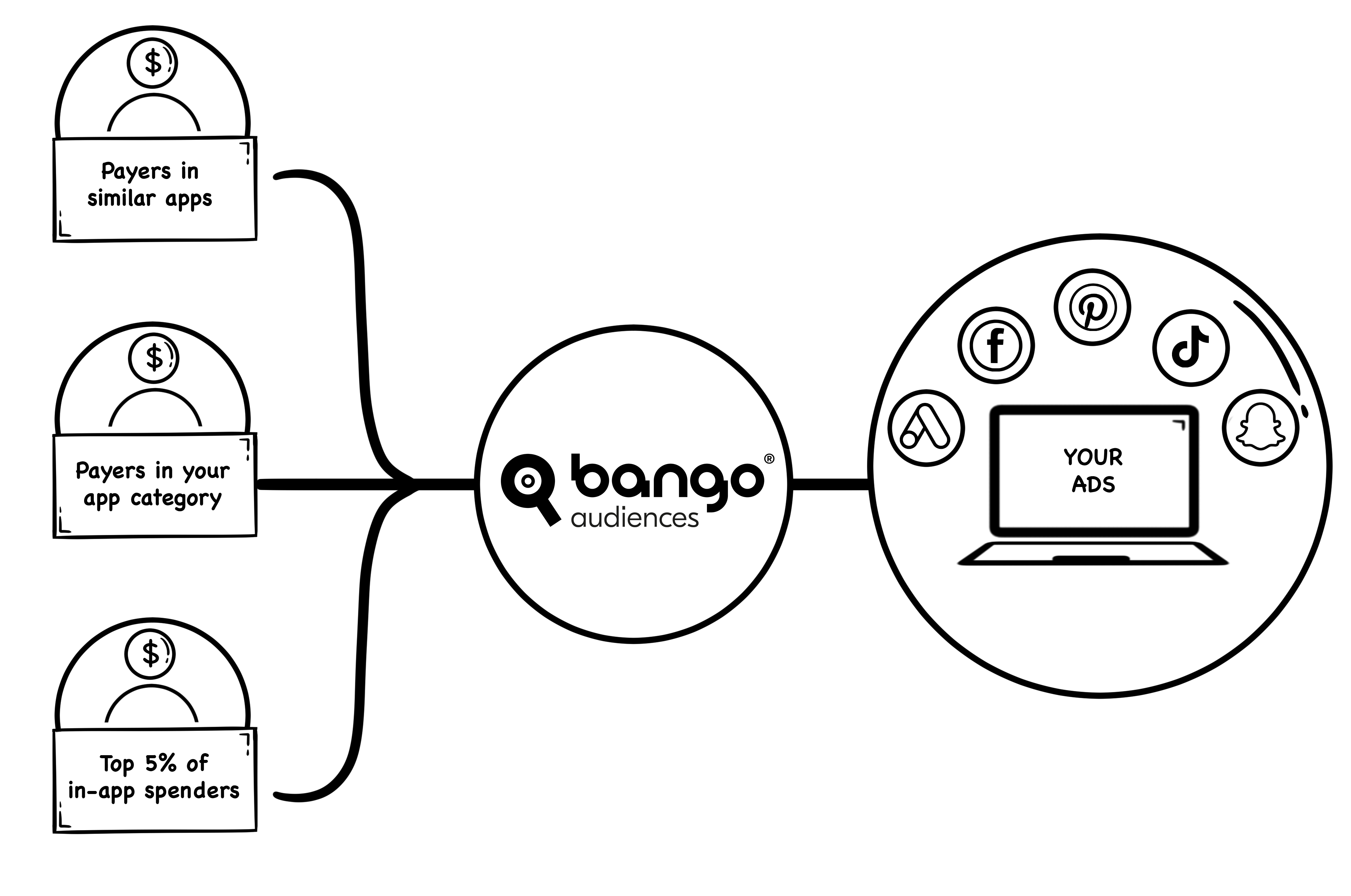 bango_audiences__app_stack_example