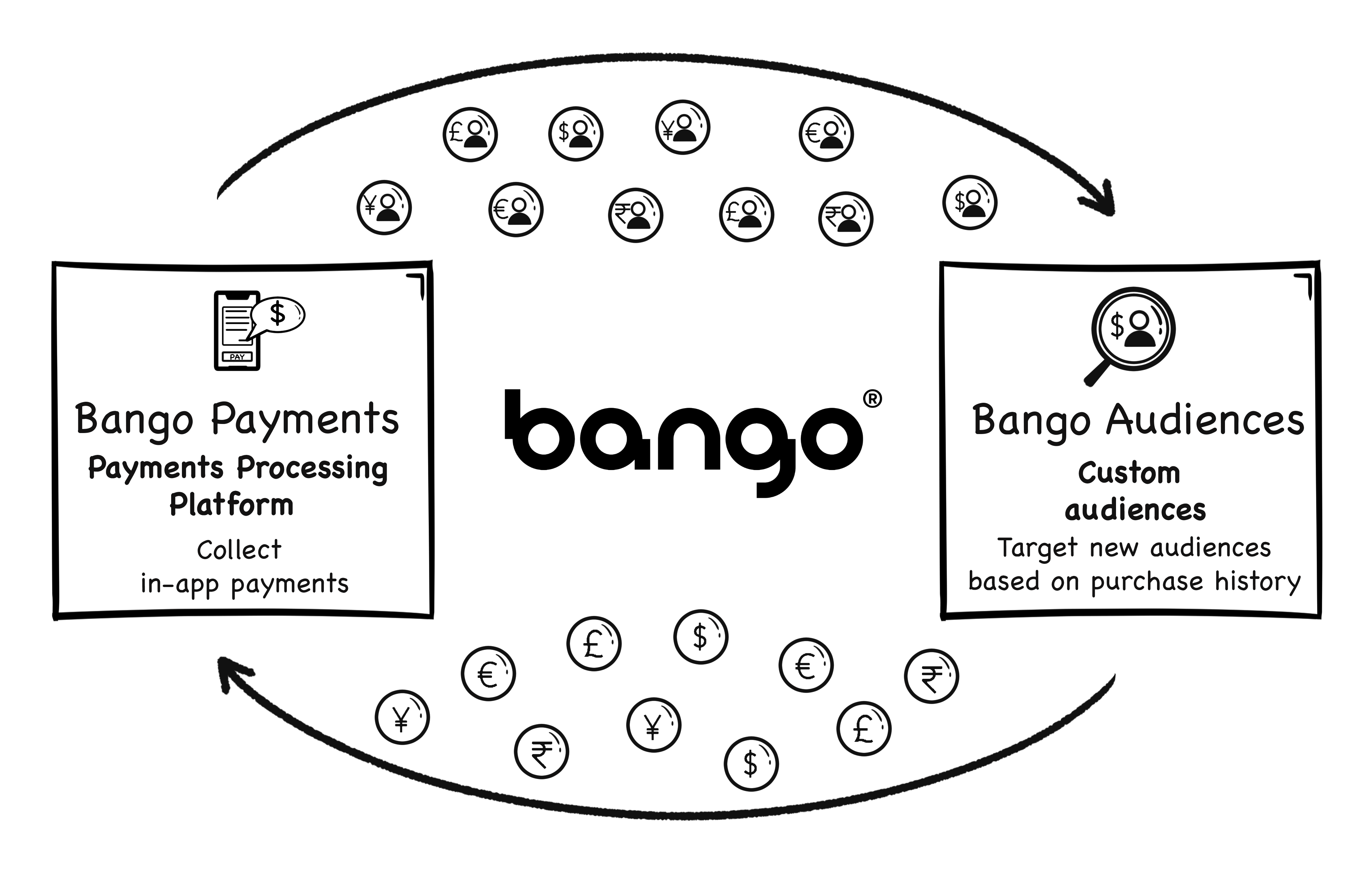 bango_business_model_for_apps