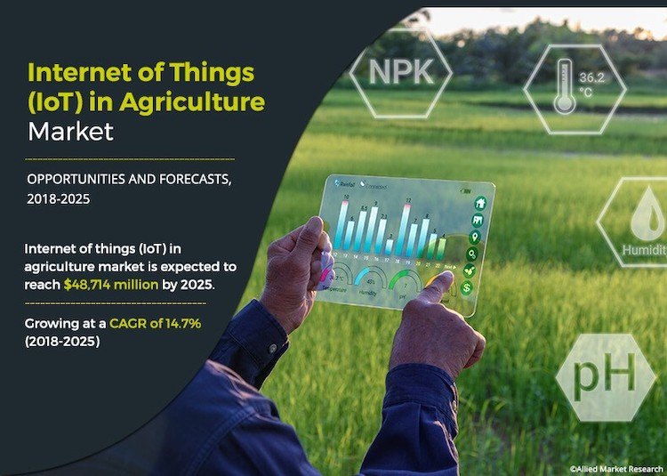 How Internet of Things (IoT) Benefits the Agriculture Industry?