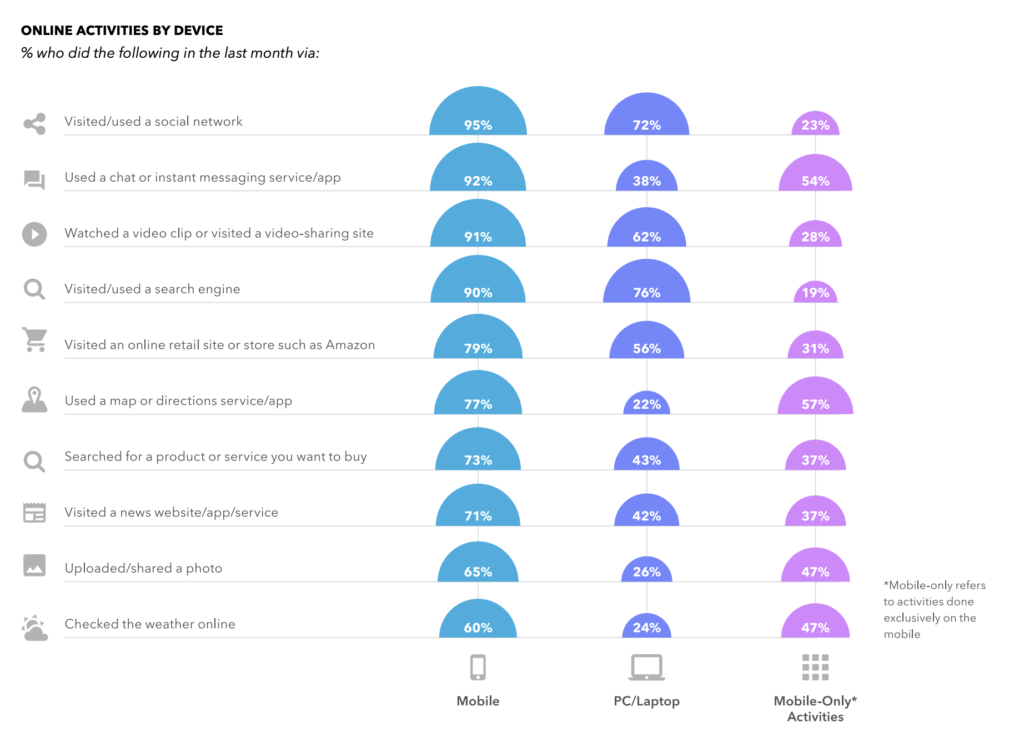The 5 Key Dating Terms Gen Z Are Using On Apps, Explained