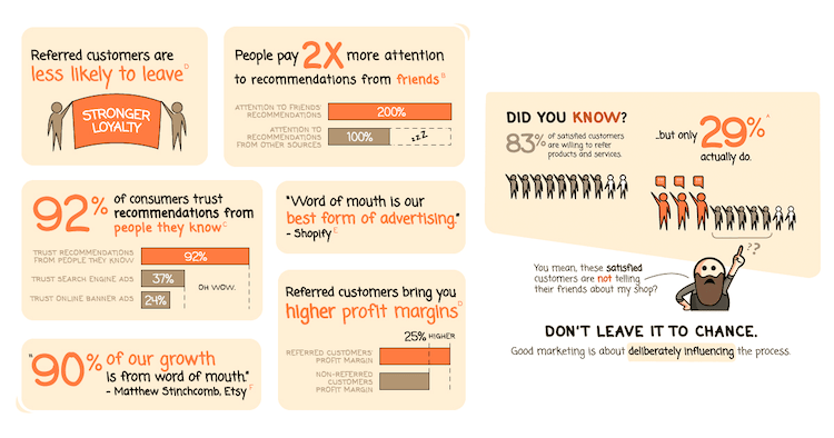 10 Best Pre-Launch Marketing Tactics To Try (2023)