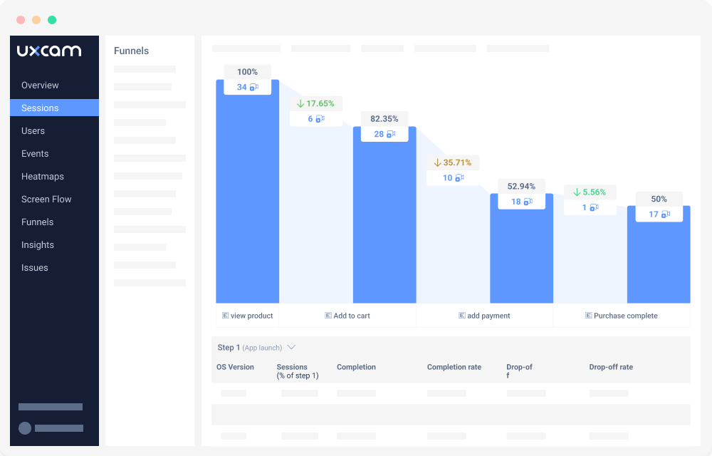 Funnel analytics