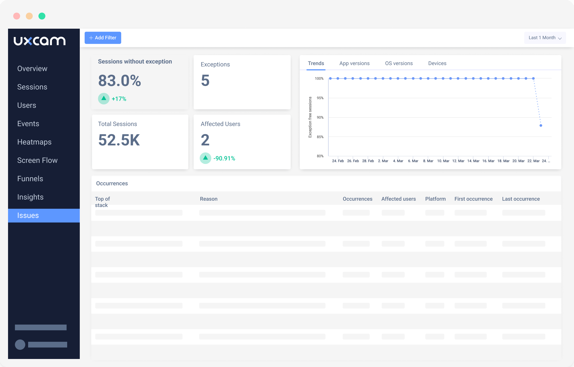 Issue analytics