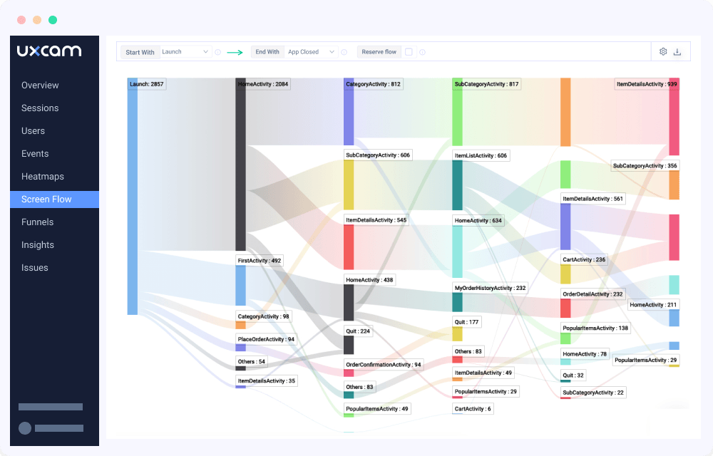 User Journey