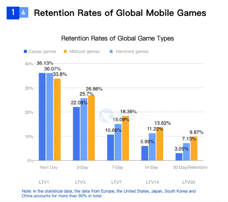 Q1 2023 Mid Core & Hard Core Mobile Games Global Advertising