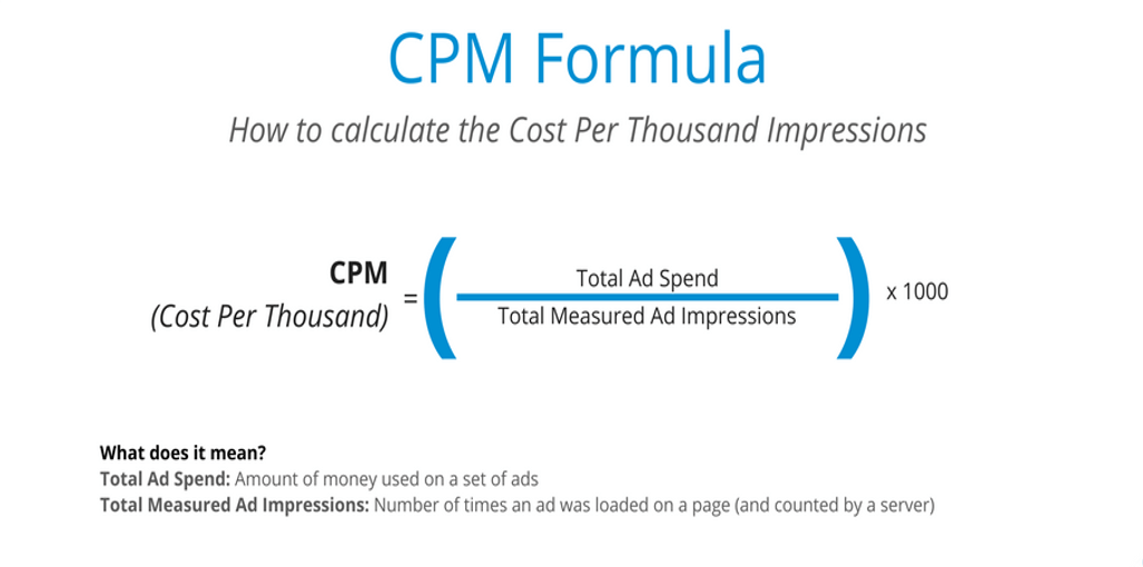 How Much Does  Pay For 1,000 Views In 2023 — CPM Rates