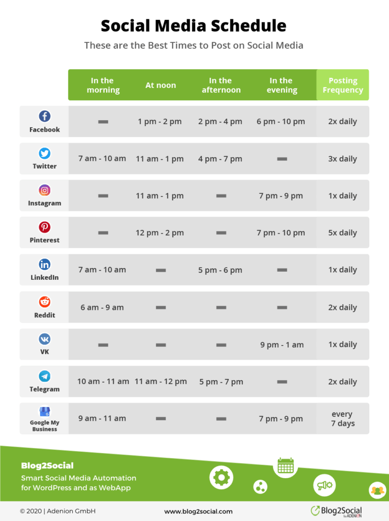 These are the best times to post on social media