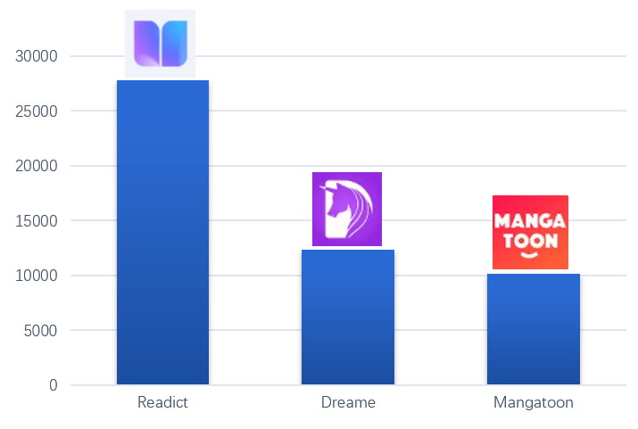 How this Chinese app with unpopular content gained 400 Mn users