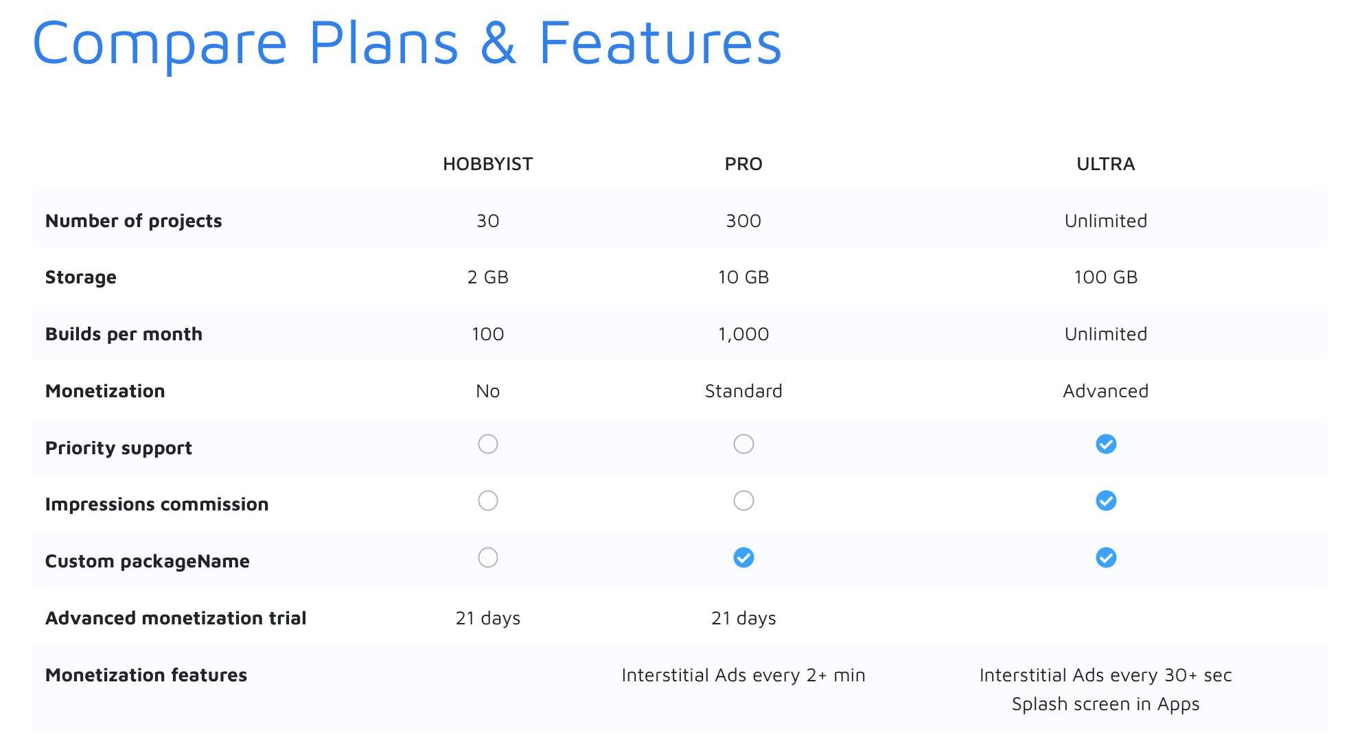 compare_plans