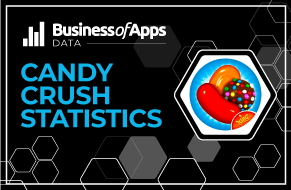 Candy Crush Revenue for October Was a Sweet $128 Million on Mobile