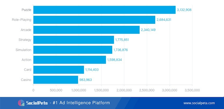 Mobile gaming industry statistics and trends for 2021 - Business of Apps