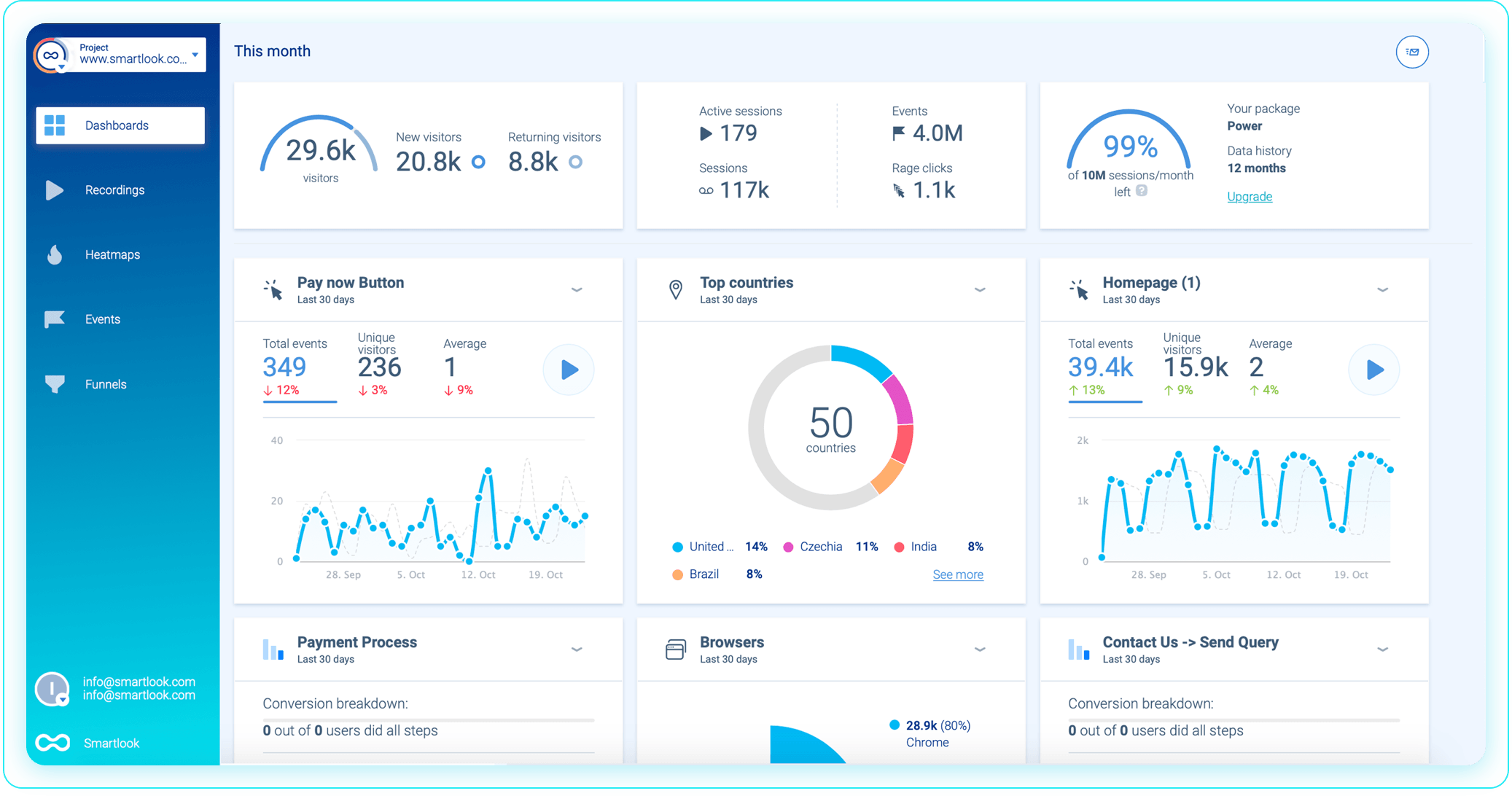 dashboard 02