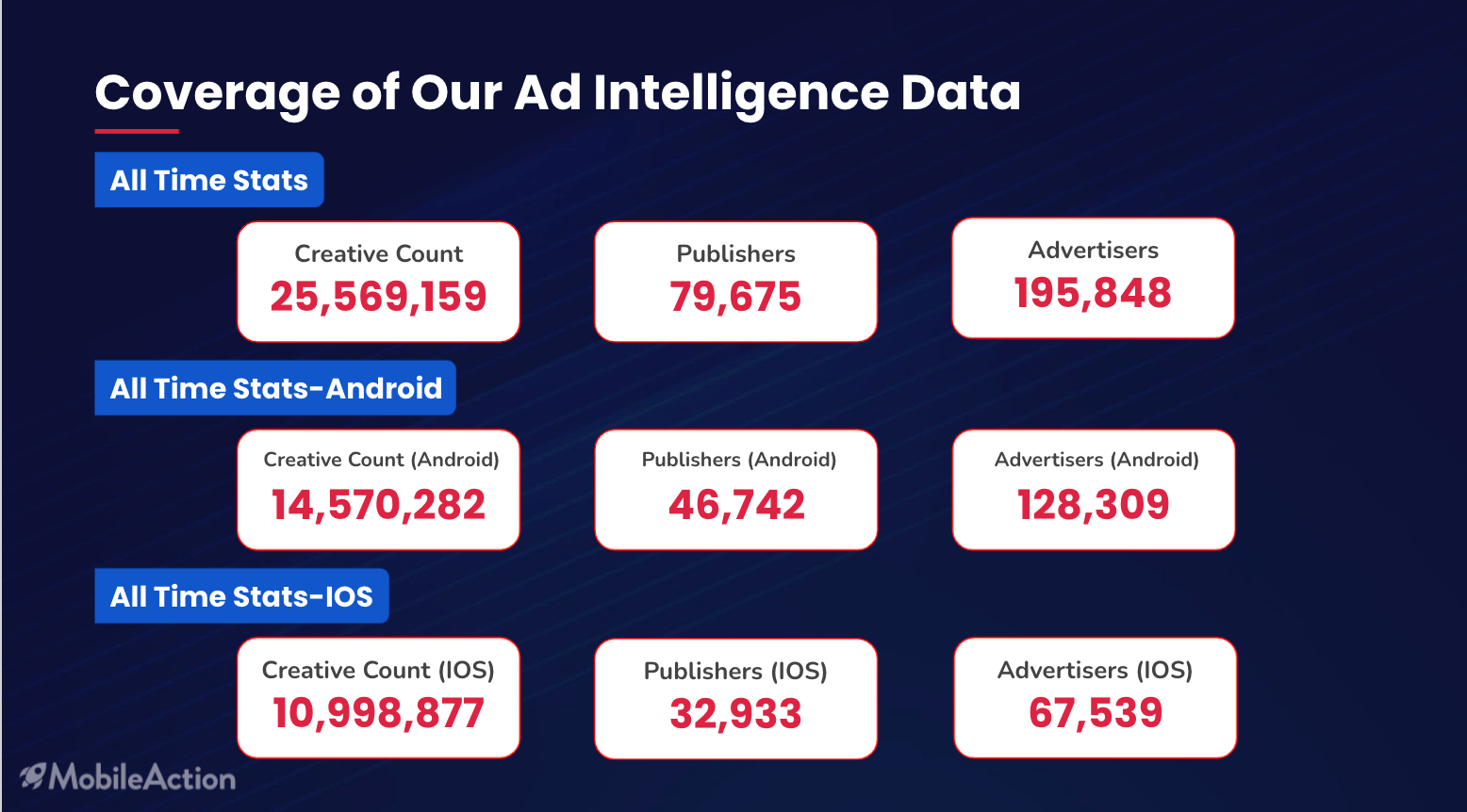 data_coverage