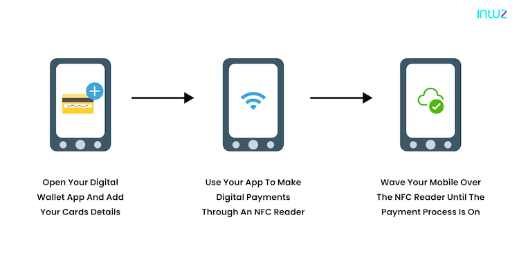 digital wallet business plan