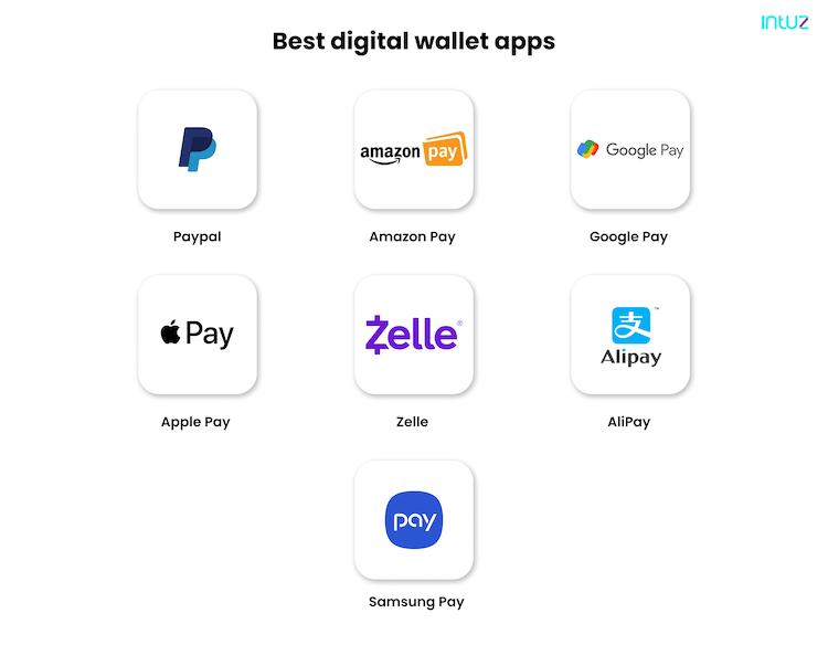 https://www.businessofapps.com/wp-content/uploads/2021/05/intuz_best_digital_wallet_apps.png