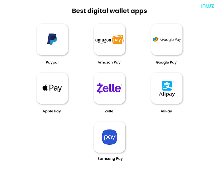 digital wallet business plan