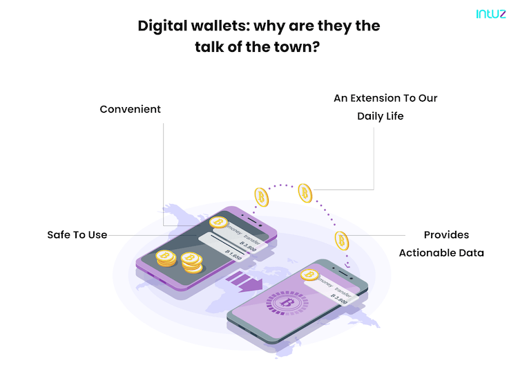 digital wallet business plan