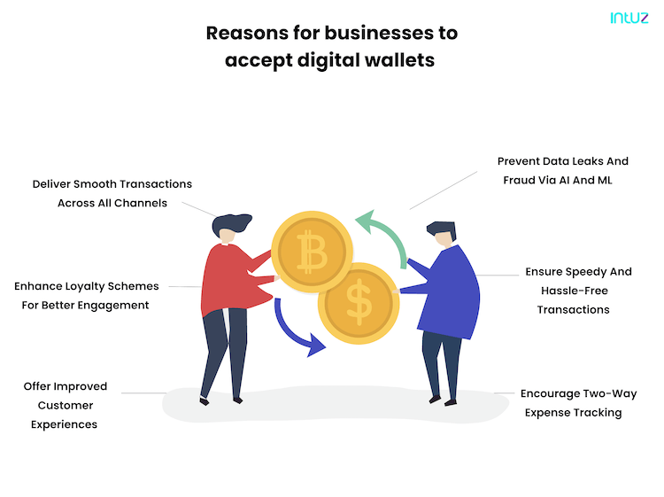 digital wallet business plan