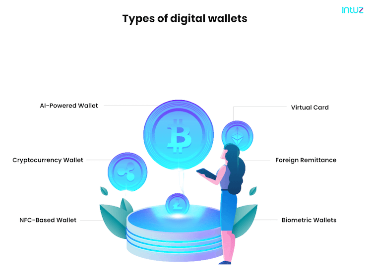 digital wallet business plan