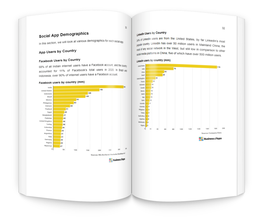 Social App Demographics