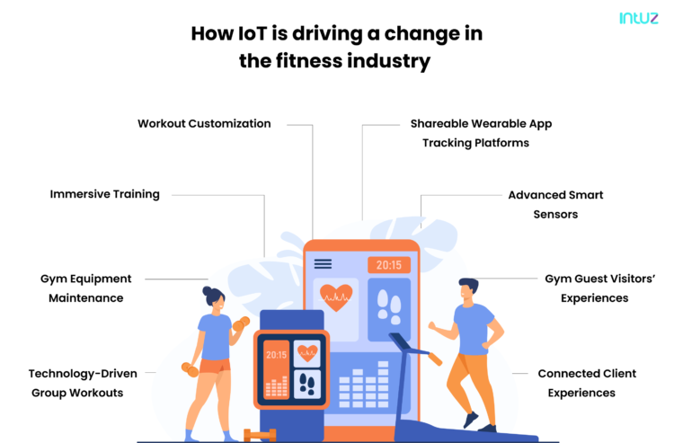 Revolutionize the fitness industry with IoT powered workout gear and gyms Business of Apps