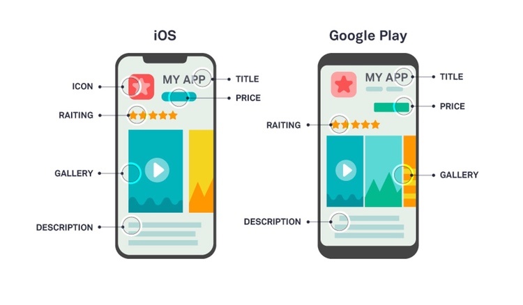 How to publish an app on Google Play Store and App Store (Apple)