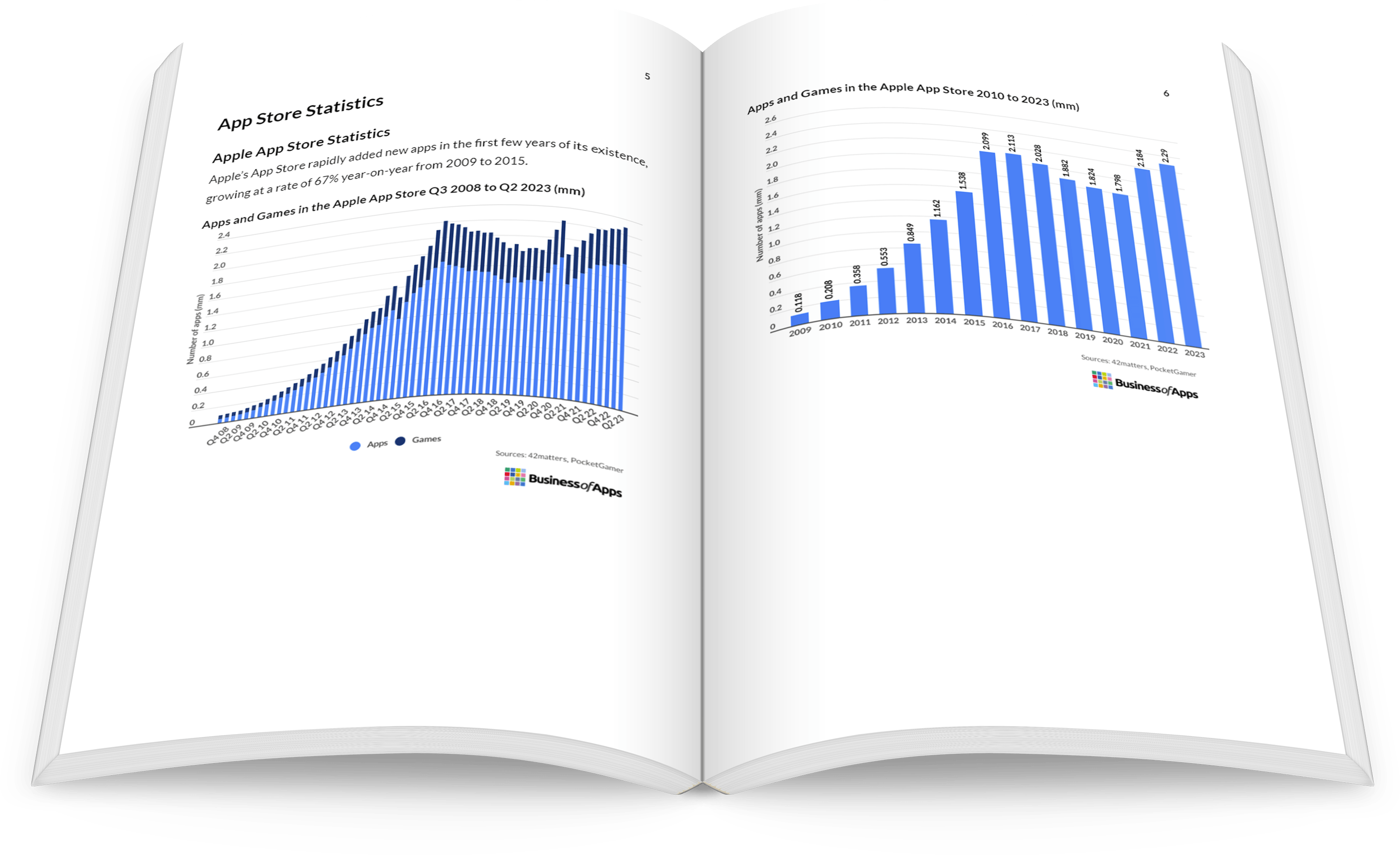 App Store Data (2023) - Business of Apps