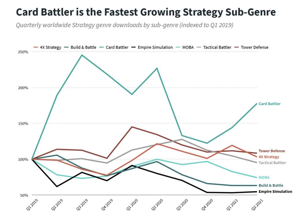 Top Mobile Games Worldwide for Q2 2019 by Downloads