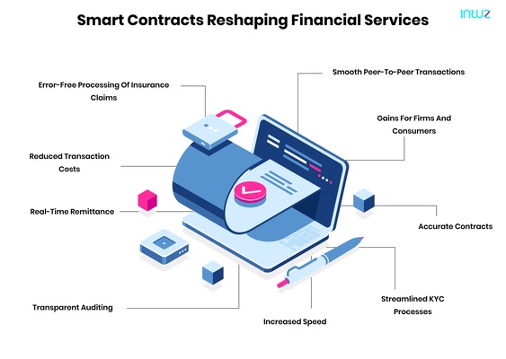 Blockchain Contracts: Transforming Transactions with Security