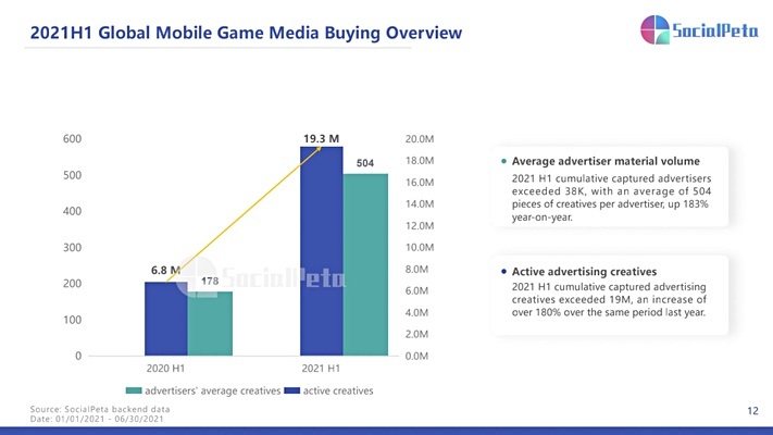 App Profile-ApprankingApp Store and Advertising Data Analysis