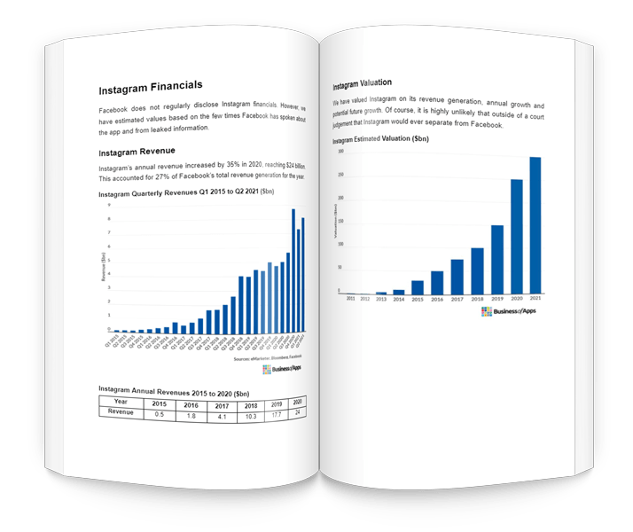 Instagram Financials & valuation