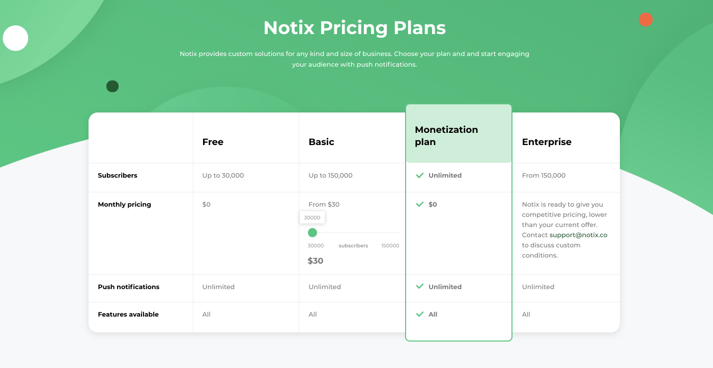 Notix Pricing