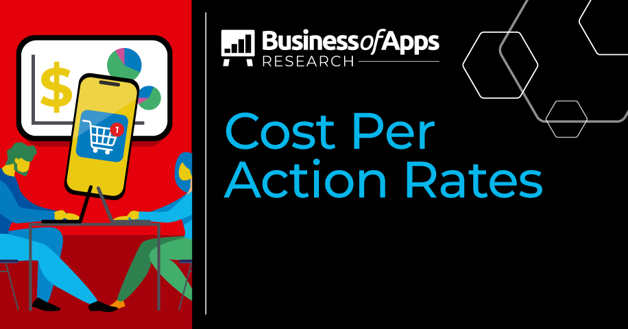 2020 CPM Rates top 50 countries 