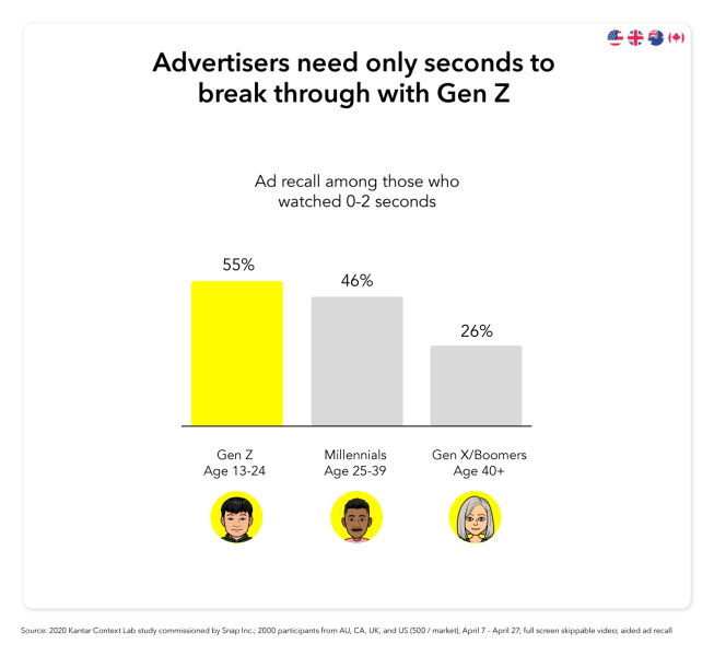 Snapchat Ads Stats (2025) Business of Apps