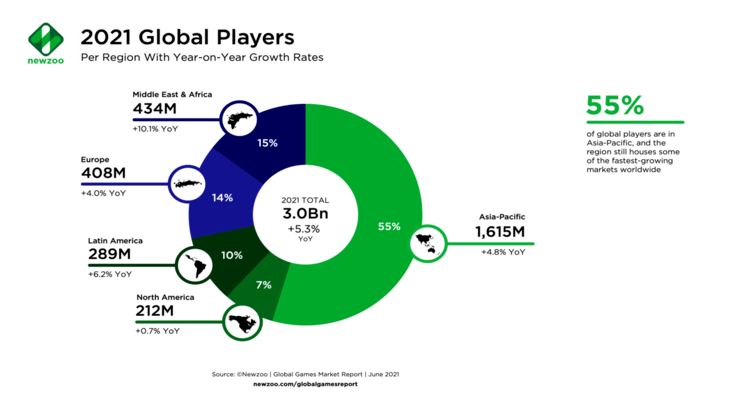 Exploring the Potential of Mobile Game and Audio Advertising in  International Games Month - AdTonos