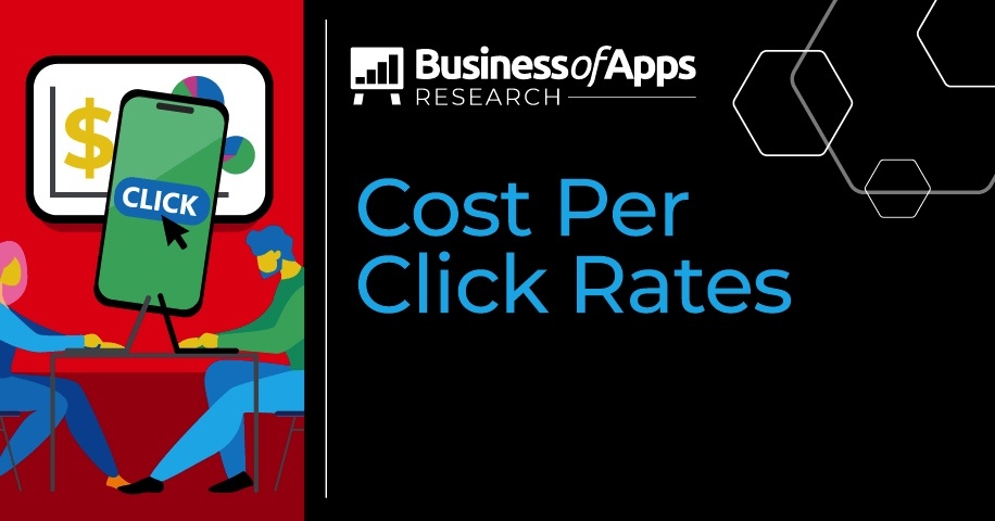 Average Cost per Click by Country [DATA]