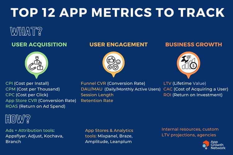 Key Metrics to Track in Blockchain Game Development