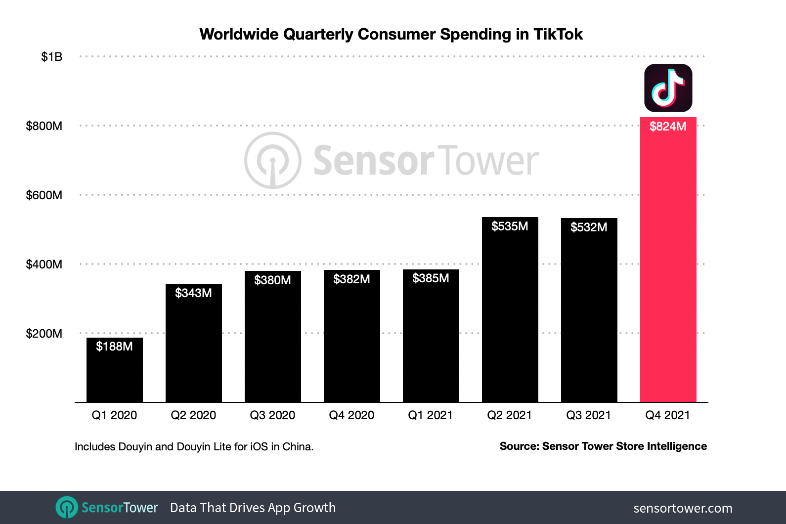 TikTok Revenue Generation Tactics