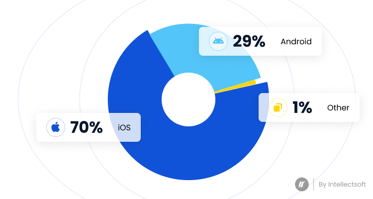 Mobile operating systems - what are they and which is best?