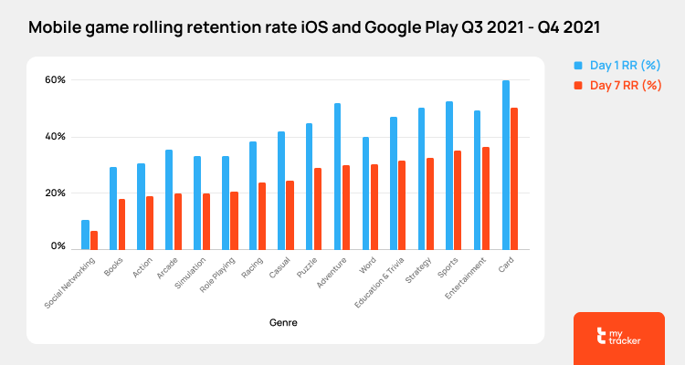 17  Niches, Country with High CPM Rates by Category