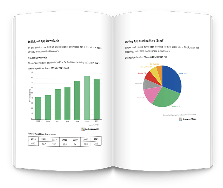 DE: Tinder monthly android downloads 2019-2020