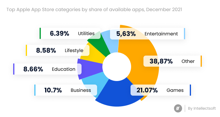 Native vs. Cross-Platform Mobile Games: Which Approach Is Better?