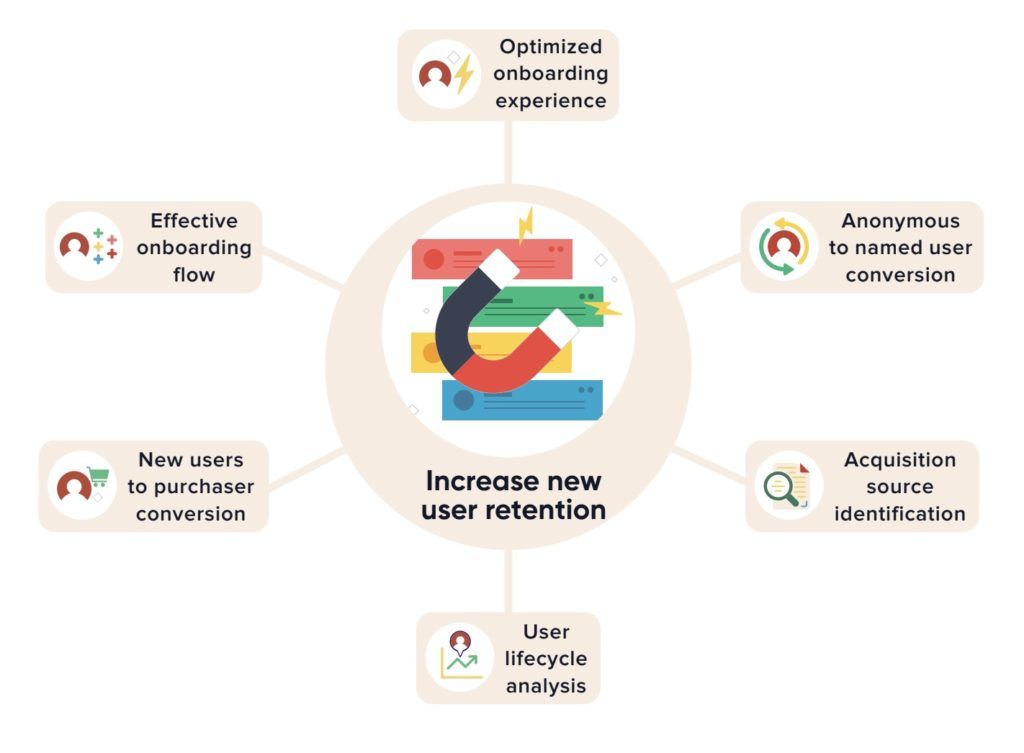 
Hyper-personalization spikes app conversions by up to 250%
