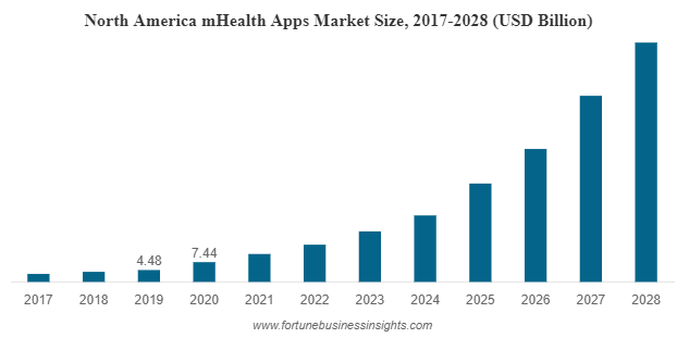 Top 12 innovative healthcare app ideas for startups in 2022 - Business of  Apps