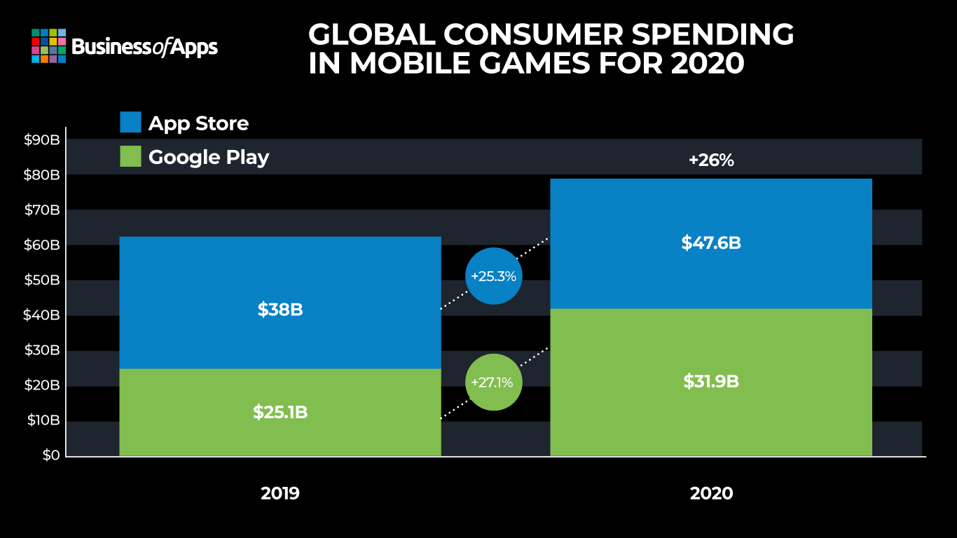 The Business of Gaming Apps for Fun and Profit: Top Apps