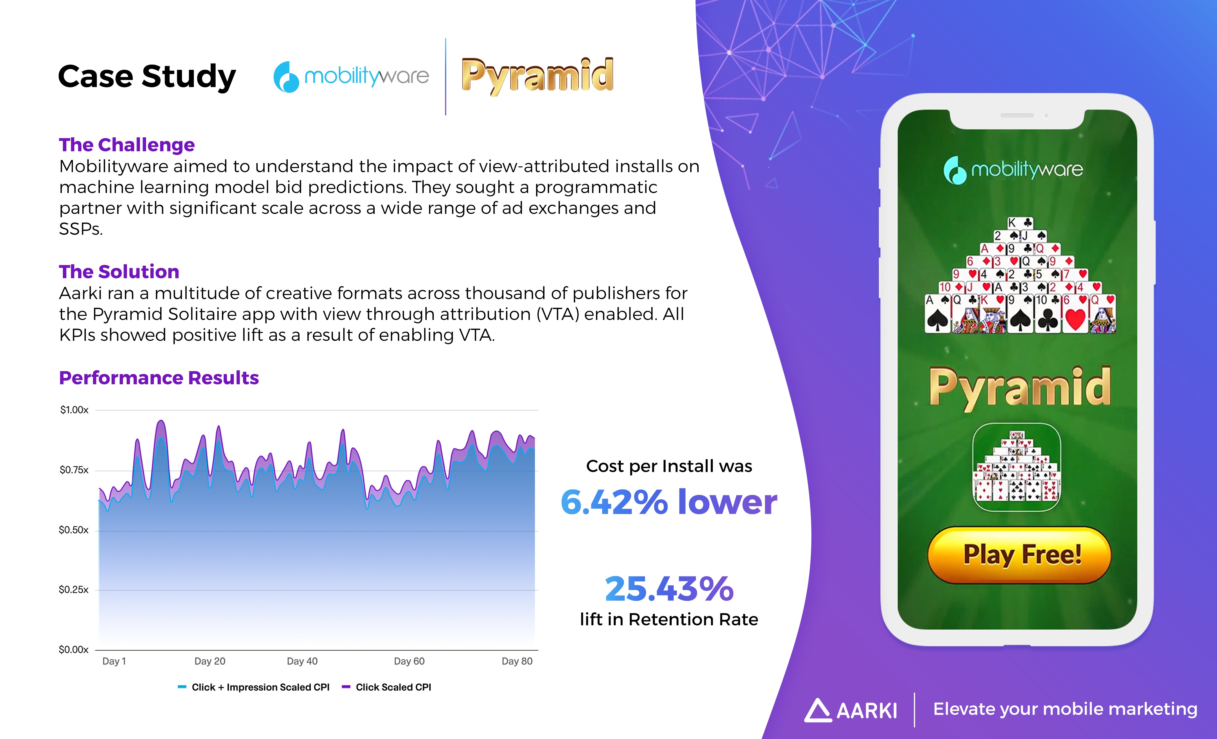 Mobilityware_Pyramid