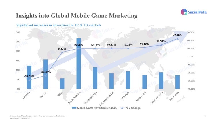 Mobile gaming industry state and marketing analysis in H1 2022