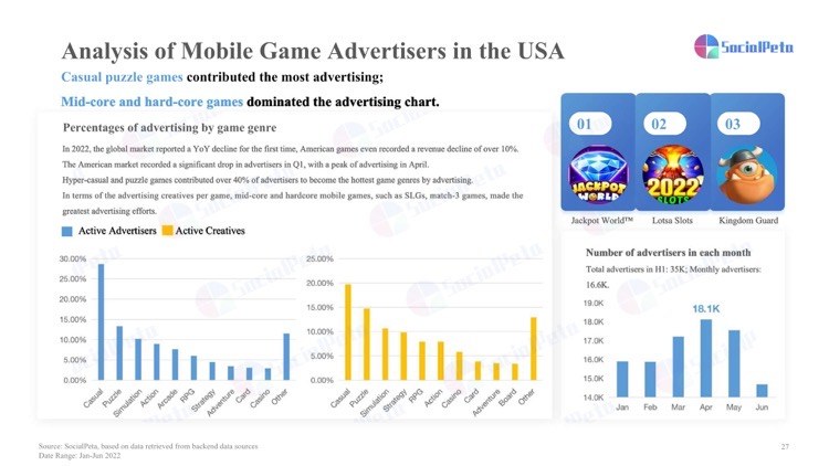 Mobile gaming industry state and marketing analysis in H1 2022 - Business  of Apps
